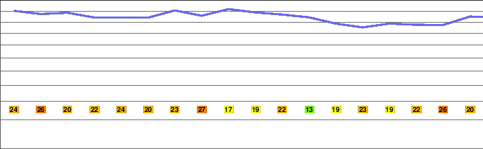 Adams Mountain freezing level