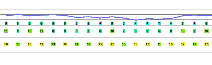 Agulles Amitges freezing level