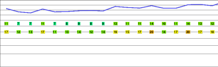 Aktas Dağı freezing level