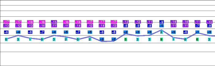 Almacenes freezing level