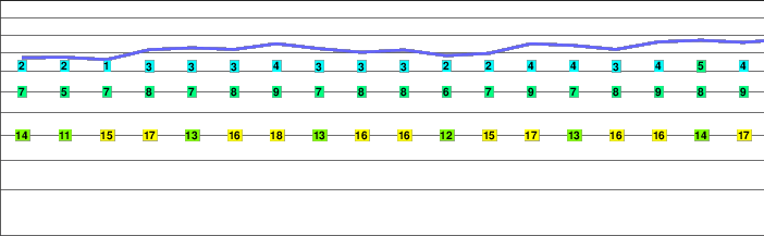 Alpjuhorn freezing level
