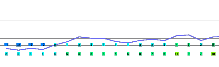 Anjuisky freezing level