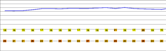 Antichasia freezing level