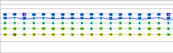 Antisana freezing level