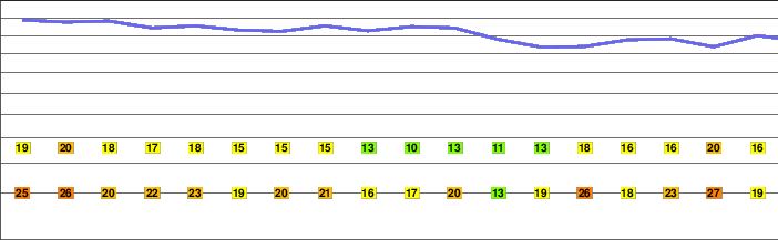 Apple Orchard Mountain freezing level