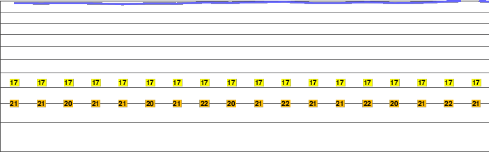 Arenal freezing level