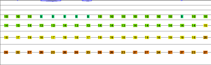 Arjuno-welirang freezing level