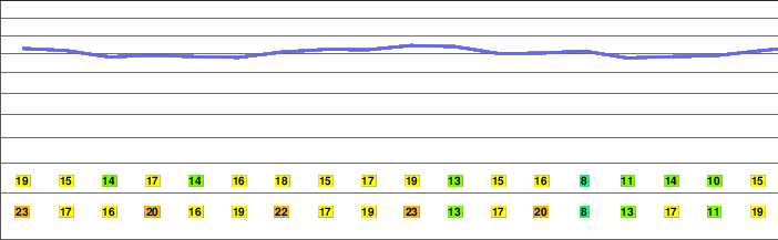 Aschentalshalbe freezing level