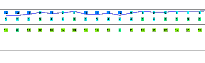 Äschhorn freezing level