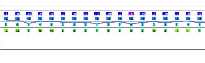 Ausangate freezing level