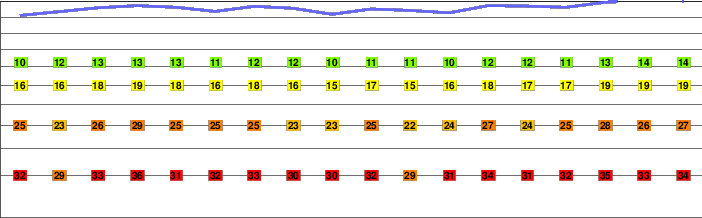 Aýrybaba freezing level