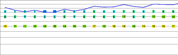Azhdahak freezing level