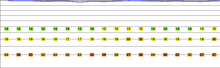 Balatocan freezing level