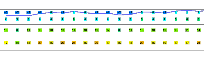 Balmhorn freezing level