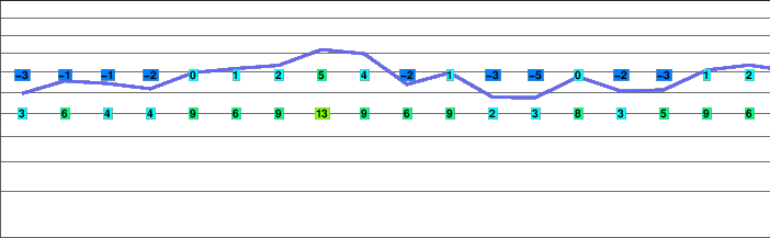 Banded Peak freezing level