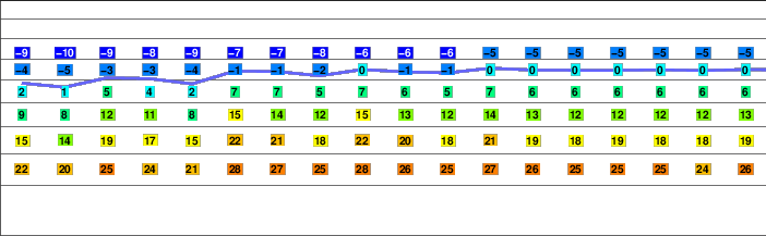 Banderpunch freezing level
