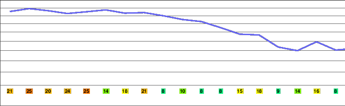Bare Mountain (Massachusetts) freezing level