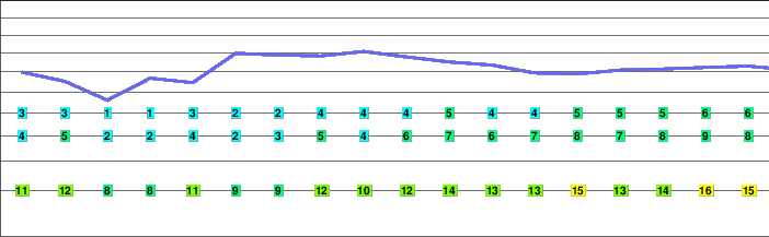 Bárðarbunga freezing level