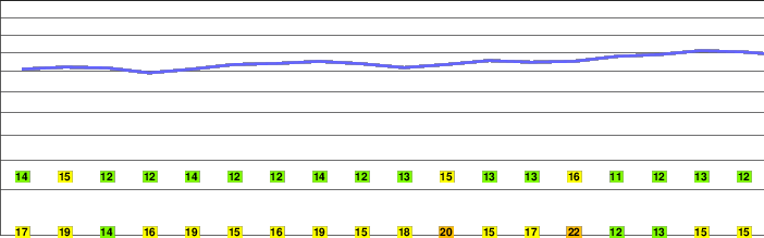 Barrslievenaroy freezing level