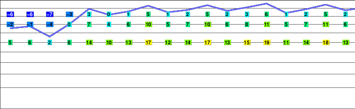 Bastion Peak freezing level
