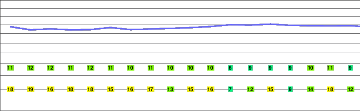 Ben Macdui freezing level
