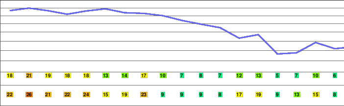 Berlin Mountain freezing level
