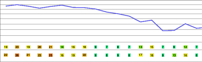 Berry Mountain freezing level