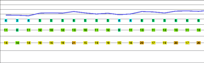 Bettmerhorn freezing level