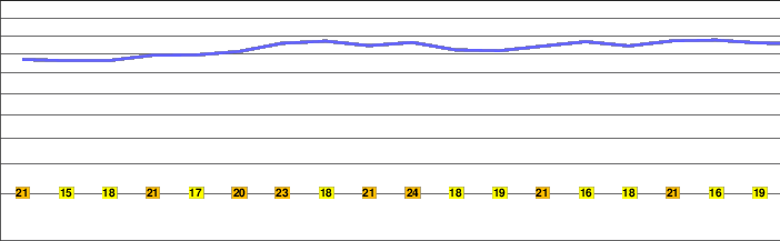 Birkenkopf freezing level