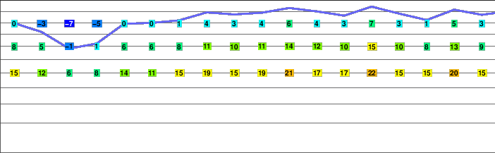 Black Tooth Mountain freezing level