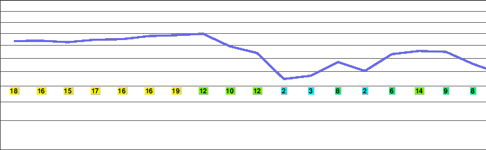 Bletoppen freezing level