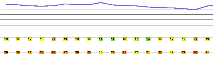Blood Mountain freezing level