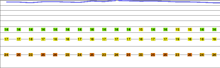 Blue Mountain Peak freezing level