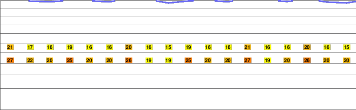 Bora-bericcio Complex freezing level