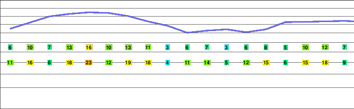Brown Mountain freezing level