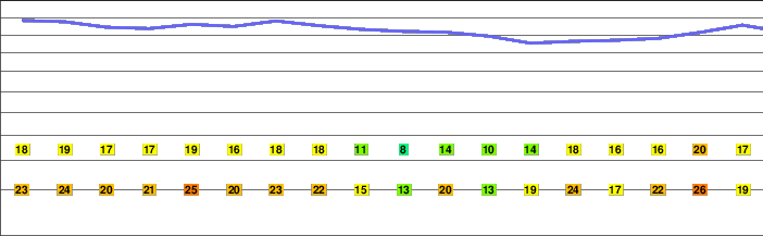 Buffalo Mountain freezing level