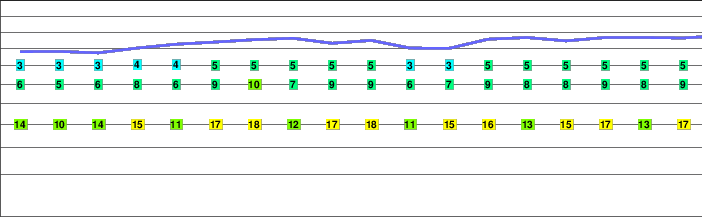 Bündner Vorab freezing level
