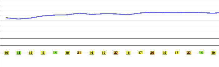 Buurgplaatz freezing level