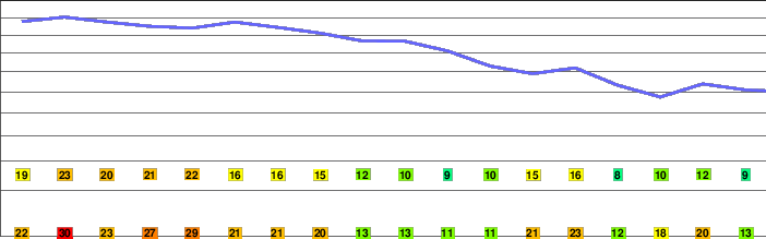 Campgaw Mountain freezing level