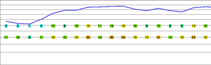 Canyon Mountain freezing level
