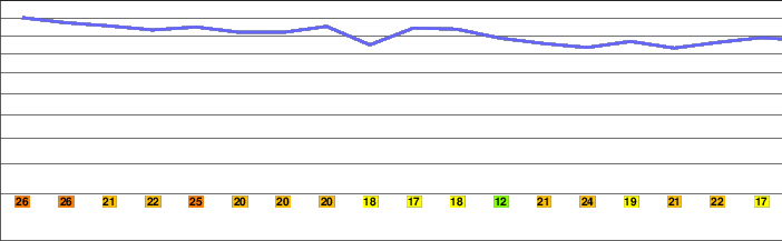 Castle Mountain (Pendleton County, West Virginia) freezing level