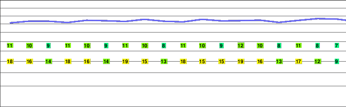 Cerni Vruh freezing level