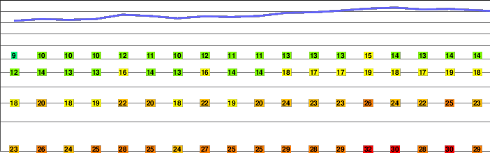 Cerro Paranal freezing level