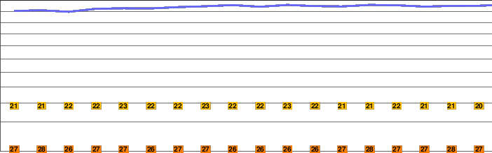 Chances Peak freezing level