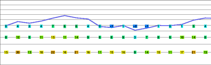 Chopaka Mountain freezing level