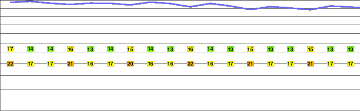 Chyulu Hills freezing level