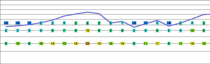 Clements Mountain freezing level