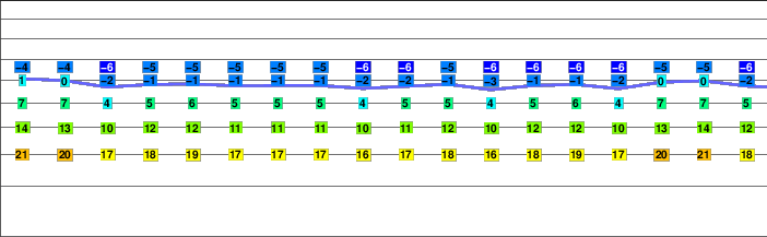 Condoriri freezing level
