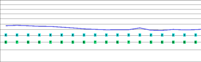 Cradle Mountain Weather Forecast (1545m)