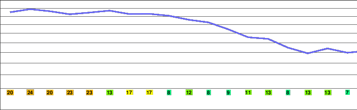 Crow Hills freezing level
